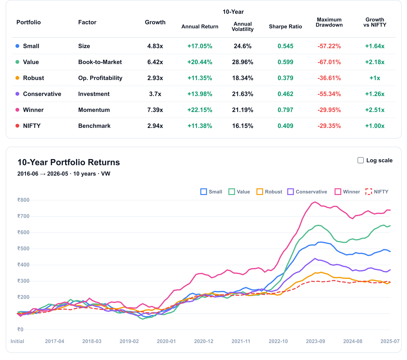 Long Only Dashboard Screenshot