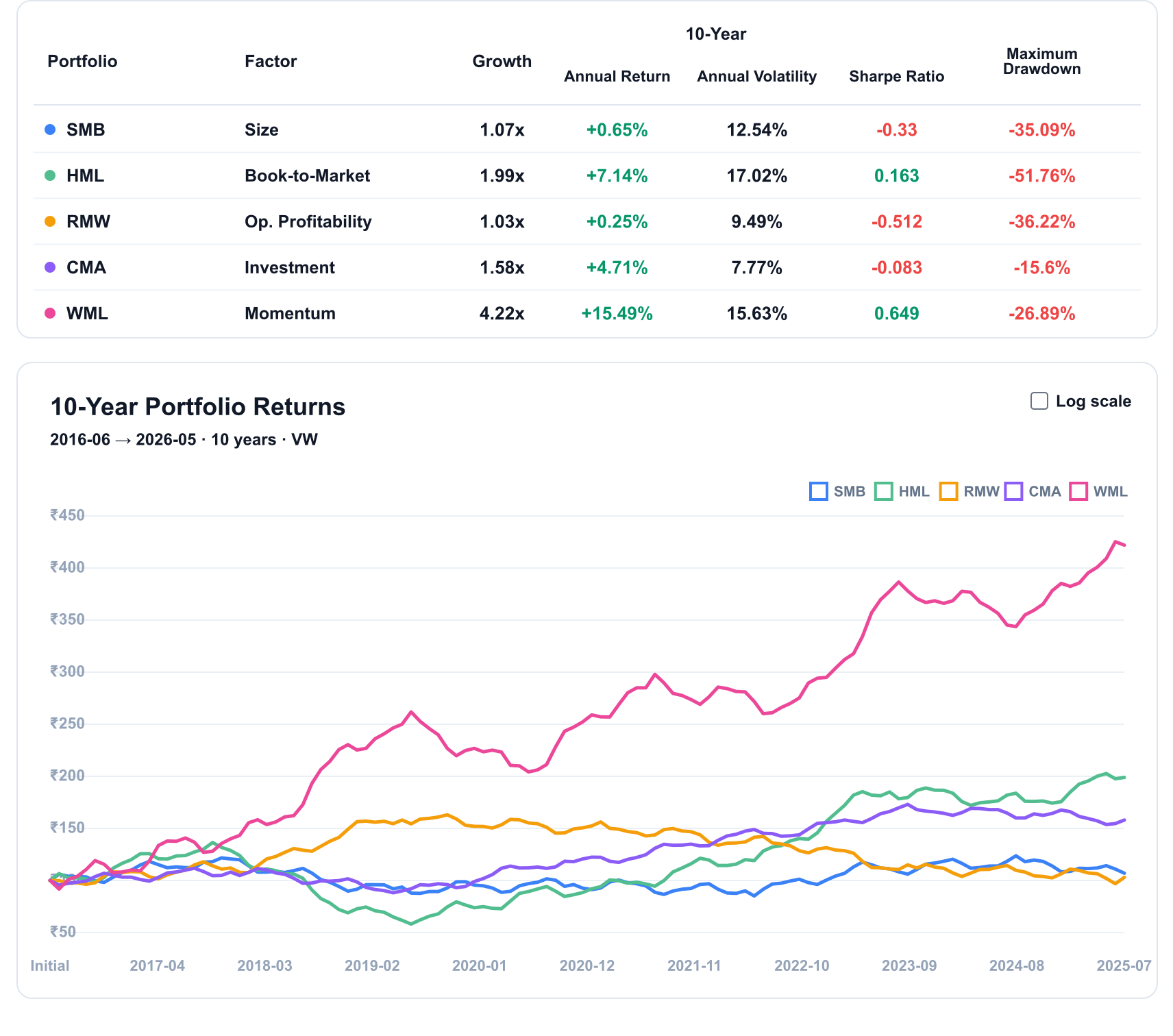 Long / Short Dashboard Screenshot